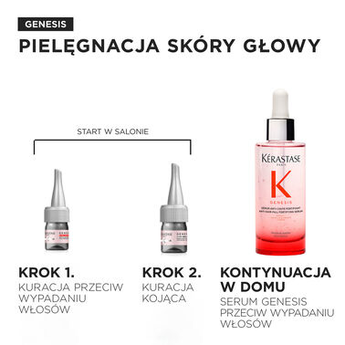 Genesis Ampułki przeciw wypadaniu włosów 10 x 6 ml - Nowe ampułki | L'Oréal Partner Shop